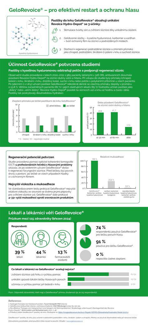 Infografika: kritéria pro VBAC