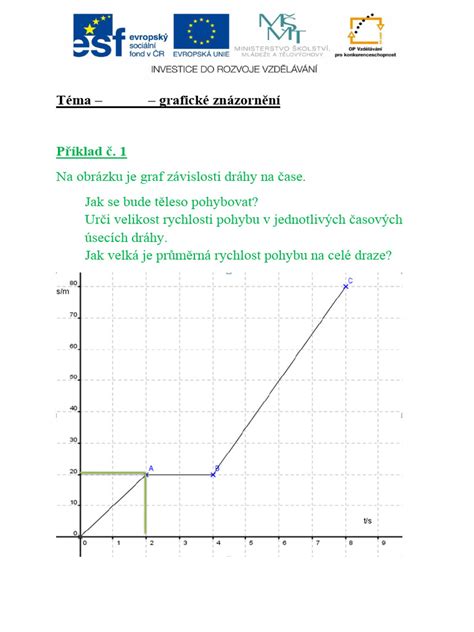 Grafické znázornění vývoje maximální výše rodičovského příspěvku v posledních letech