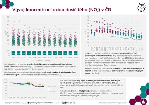Infografika: Vývoj kočárků JANÉ od Powertrack po Nomad Pro