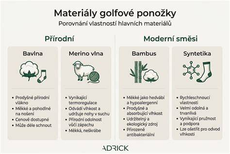 Infografika: Přehled materiálů používaných v těhotenských šatech (bavlna, modal, bambus, viskóza, mušelín)