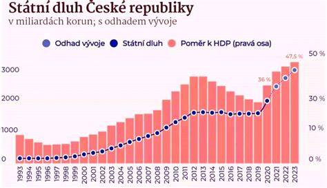 Infografika: Vývoj potratů a používání antikoncepce v ČR od roku 1960