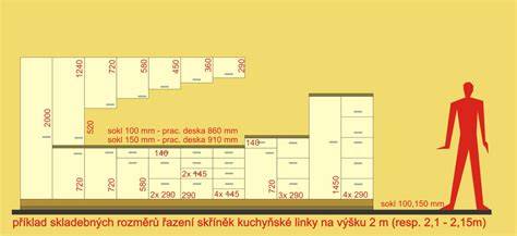 Infografika: optimální výška přebalovacího pultu a uspořádání úložného prostoru