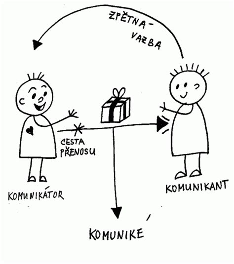 Schéma komunikace mezi pacientkou a personálem v porodnici