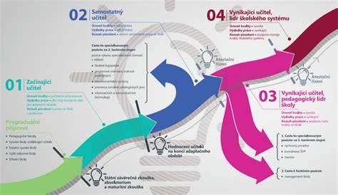 Infografika: Těhotenství a kariérní dráha herečky