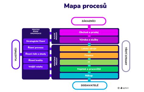 Mapa: Země původu materiálů a výrobní procesy u postýlek Manora