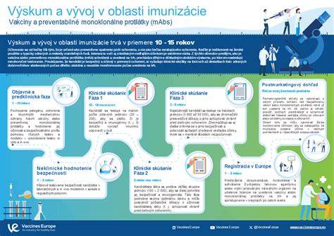 Infografika: vývoj těhotenských testů