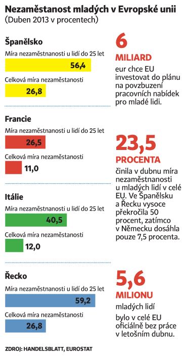 Infografika: Dostupnost nouzové antikoncepce v Evropské unii