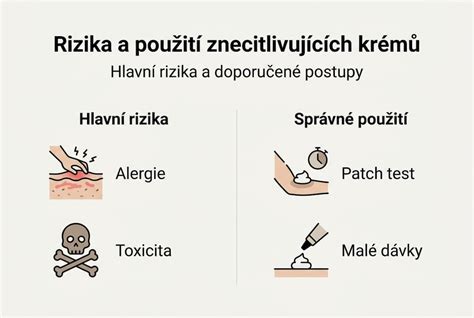 Infografika: Byliny a kojení - bezpečnost a rizika