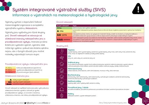 Infografika: Systém SlideLine a uspořádání hraček