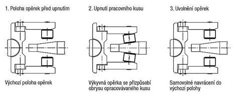 Infografika: Čtyři polohy opěrky zad a použití vložky