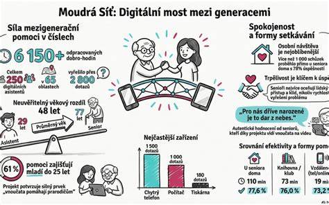 Infografika: Gene­tická síť a klinické aplikace