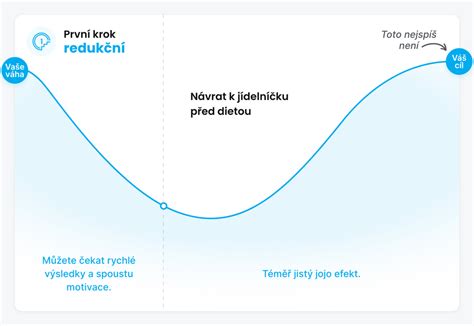 Infografika: 7 nejčastějších důvodů pláče a jejich rozpoznání