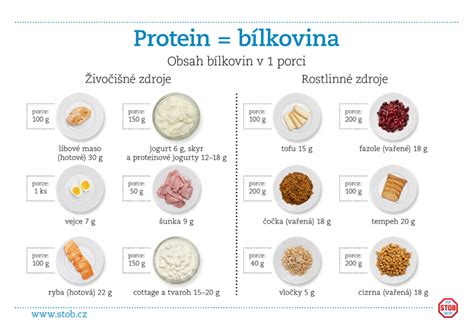 Graf: Tabulka bezpečných potravin pro těhotné a rizikových potravin