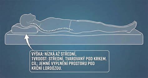 Video návod: Jak vybrat správný kojící polštář