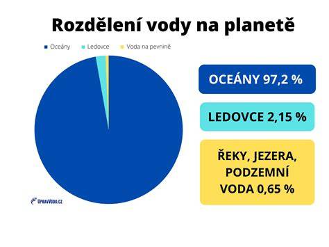 Infografika: Rozdělení nároků neprovdané matky podle § 920 OZ