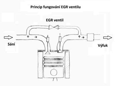 Ilustrace principu fungování ventilu proti protékání v hrnečku.