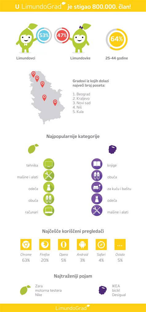 Infografika: Nezávislost a kariéra Vičy Kerekes
