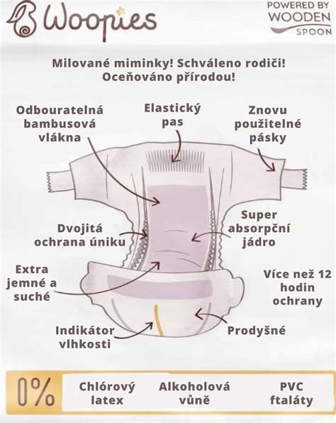 Ilustrace s ukázkou správné techniky výměny plenky