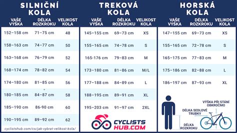 Infografika: Srovnání Britax Affinity a X-Lander X-Move - klíčové parametry (velikost kol, polohování sedačky, skladnost, hmotnost)