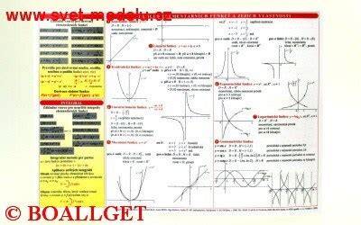 Infografika: Přehled součástí a jejich funkcí