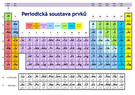 Tabulka doporučených rozměrů a bezpečnostních prvků pro přebalovací pulty