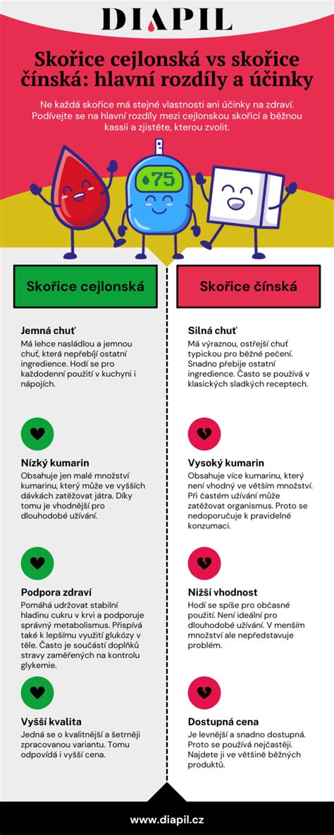 Infografika: Rozdíly mezi individuální konzultací a rodičovským sdružením ve škole
