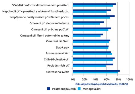 Infografika zobrazující doporučené množství a frekvenci mazání pokožky během těhotenství