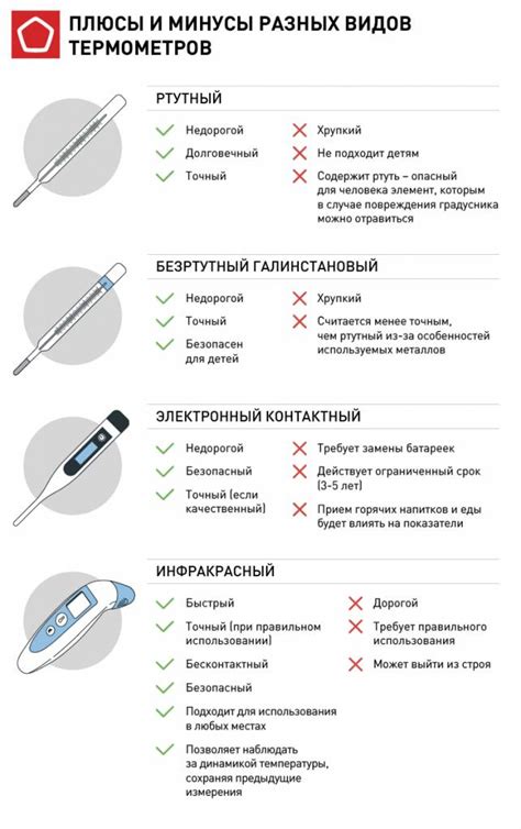 Infografika: Typy měření u dětských teploměrů a tipy pro bezpečné použití