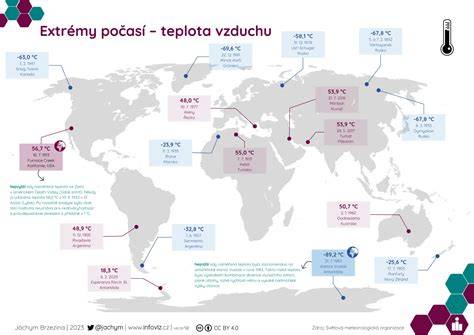 Infografika: správné dávkování, teplota vody a doba spotřeby po přípravě