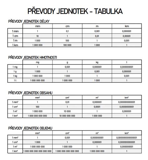 Tabulka přehledně zobrazující velikosti, váhové limity a počty kusů v balení plen Bammy.