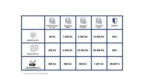 Porovnávací tabulka zdravotních benefitů pohanky a špaldy