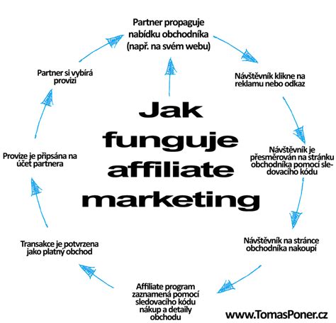 Infografika: Jak funguje obousměrný přenos a doporučené rozmístění stanic