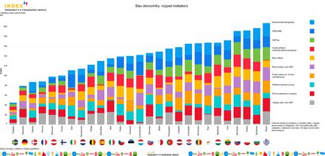 Graf porovnávající legislativu asistované reprodukce v různých evropských zemích