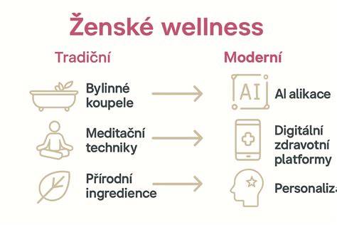 Infografika: Struktura ukolébavek, tradiční versus moderní