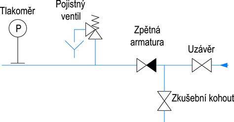Schéma antikolikového ventilu ve savičce