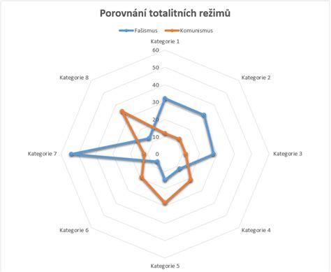 Porovnání režimů jízdy a nastavení sedačky