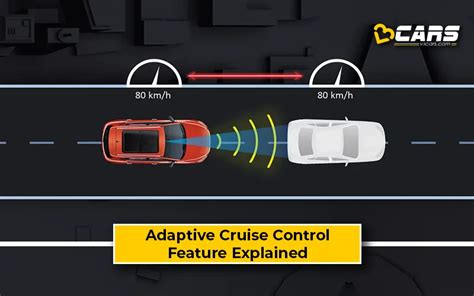 Infografika: systém Adaptive Cruise a Open Up