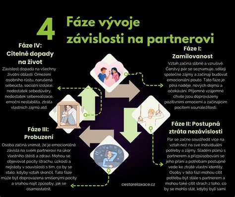 Infografika: Fáze přípravy na adopci.