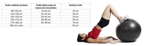 Infografika: Správný výběr gymnastického míče a základní cviky pro těhotné