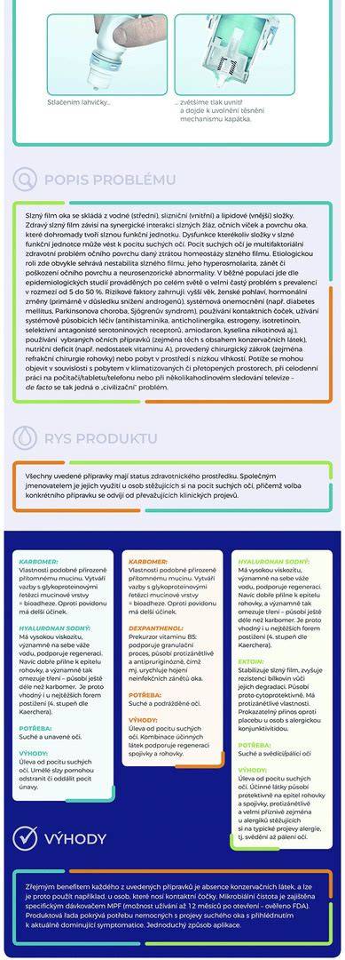 Infografika: Clostilbegyt a mechanismus účinku, ovulace a folikulogeneze