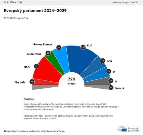 Infografika: Rozdělení minimálních mezd v EU podle výše a zemí