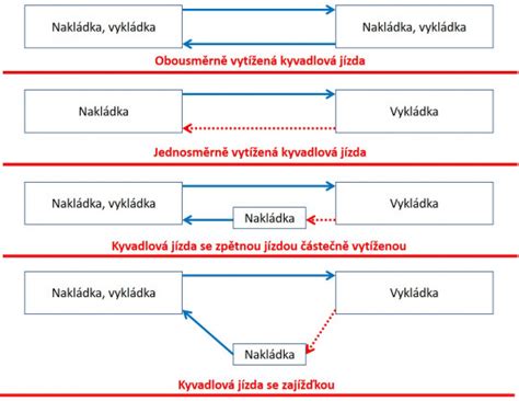 Grafické znázornění hlavních typů kontaminujících látek v potravinách a jejich zdrojů