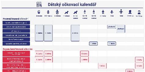Infografika: Očkovací kalendář těhotných