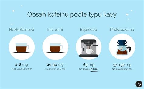 infografika srovnávající dobu odbourávání kofeinu u dospělých a novorozenců