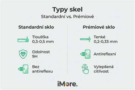 Infografika srovnání typů podložek: dvouvrstvá cestovní vs. standardní podložka