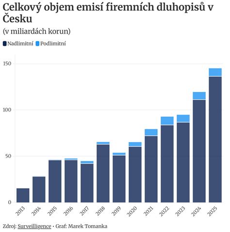 Infografika: Struktura českých firemních rejstříků a IČO