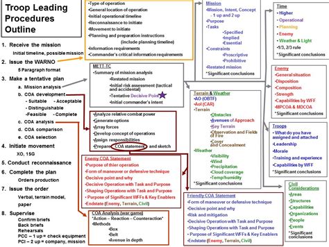 Infografika: Rozhodovací proces při abrupci placenty