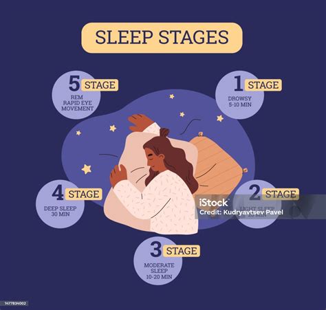 Infografika: 6 fází šestinedělí a očistky