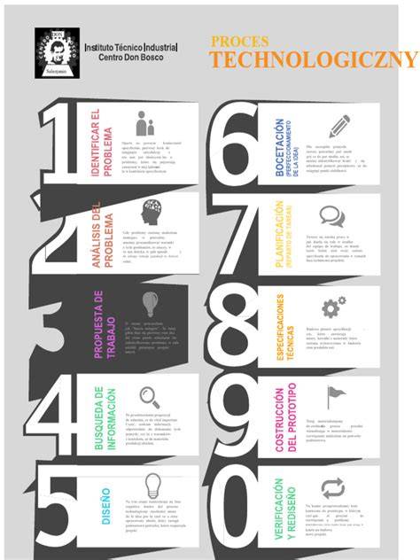 Infografika: screeningový proces v II. a III. trimestru