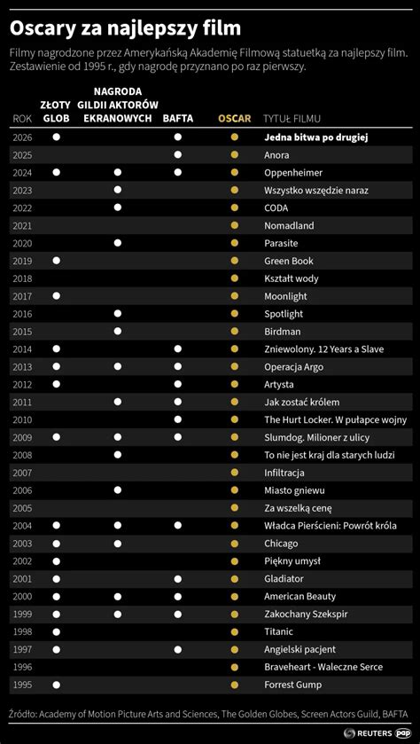 Infografika: OSCAR metoda screeningu